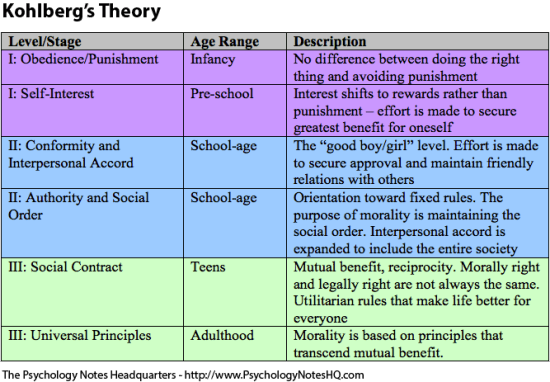 Post 09 - Books That Have Influenced My Teaching